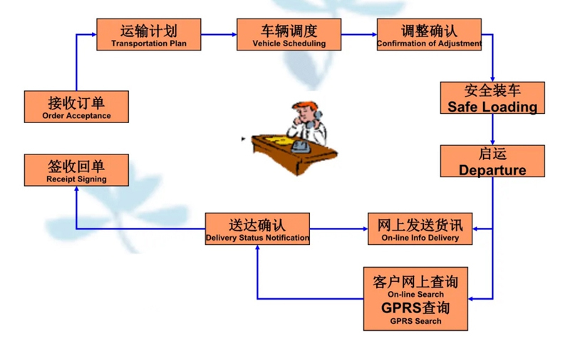 吴江震泽直达精河物流公司,震泽到精河物流专线